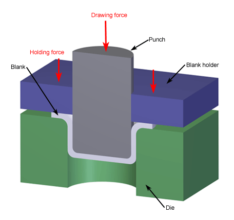 480x450 mold technology deep drawing