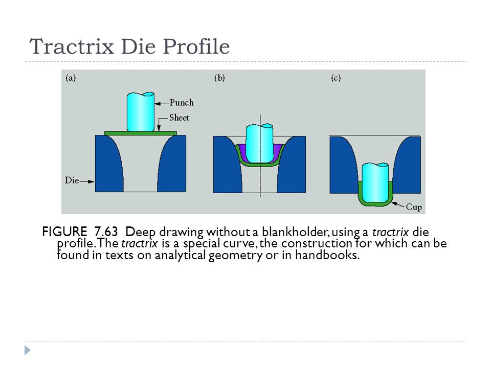 960x720 sheet metal forming processes