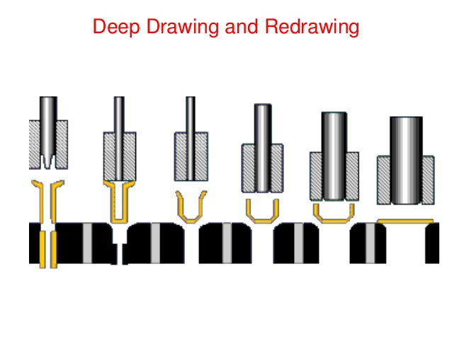 638x479 Sheet Metal Working