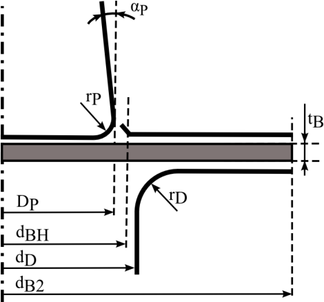 470x438 The Occurrence Of Rupture In Deep Drawing Of Paperboard