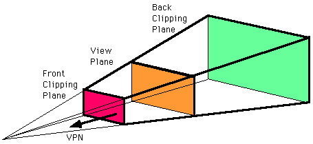 455x209 intro to computer graphics viewpoints and projections