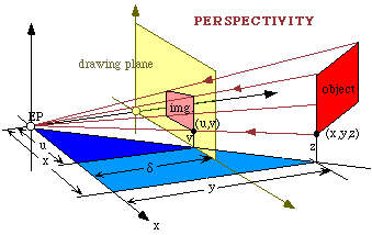 339x214 Mathematics Of Perspective Drawing