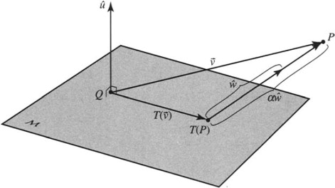 471x264 parallel projection