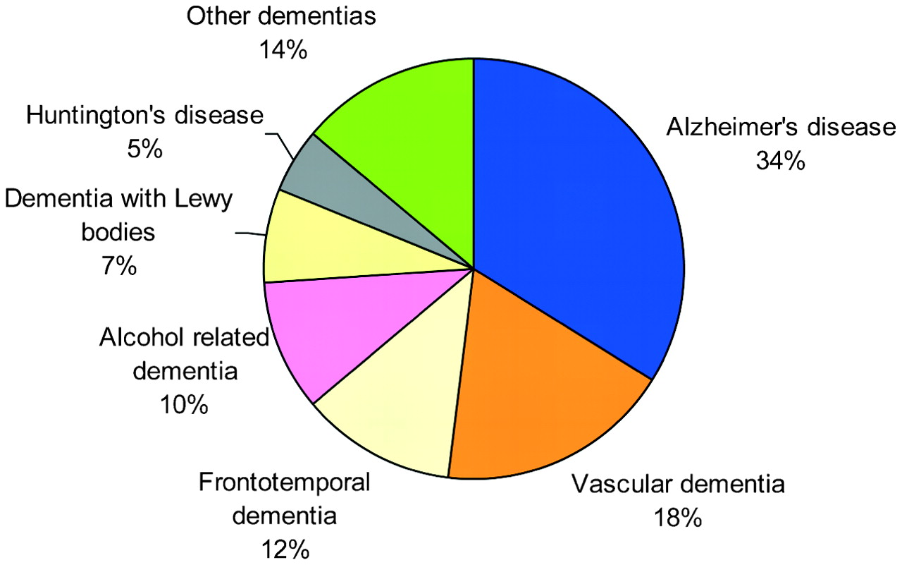 1280x801 dementia practical neurology