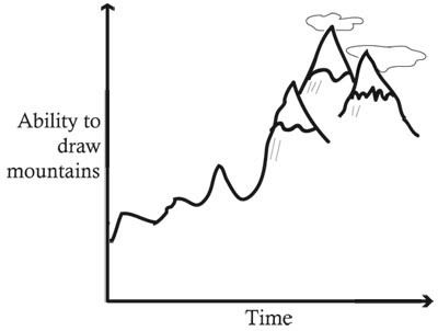 400x302 ability to draw mountains over time mountains demetri martin
