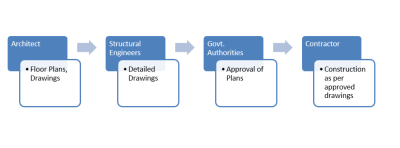 800x296 Reasons For Engineering Construction Managers To Synchronize