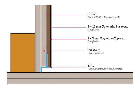 564x368 design detailing for clayworks applications in drywall