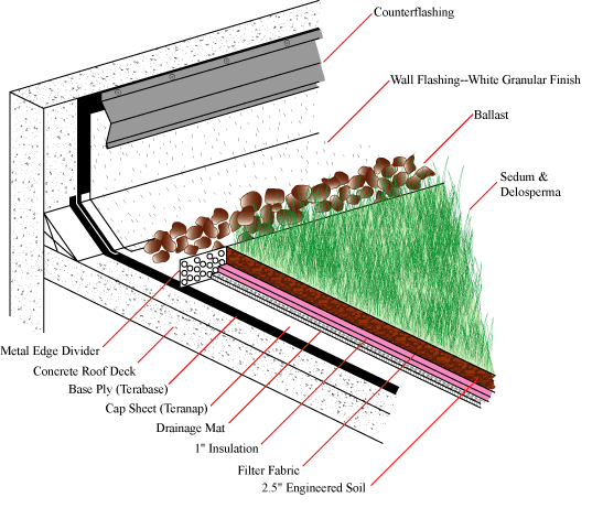 547x461 Collection Of Free Detailed Drawing Parapet Wall Download On Ui Ex