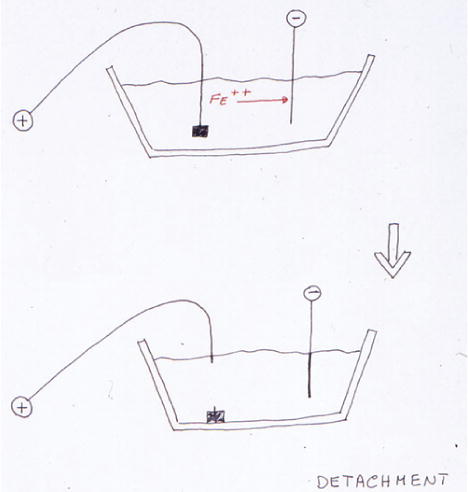 468x492 history of the genesis of detachable coils in journal