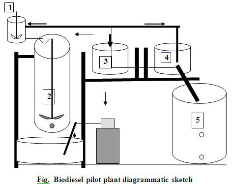 472x374 renewable energy sources lesson bio diesel
