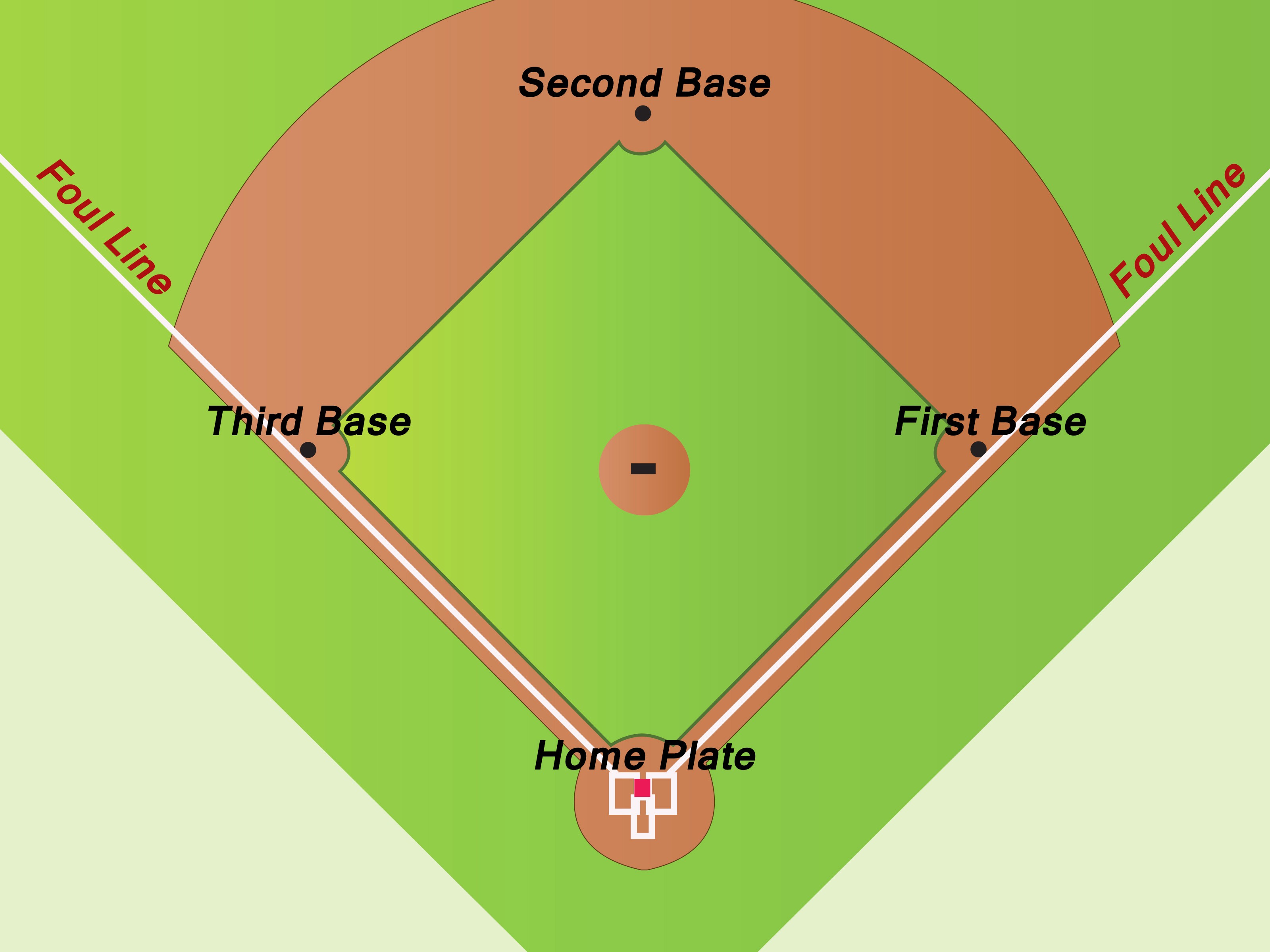 3200x2400 Softball Diamond Drawing Field Diagram