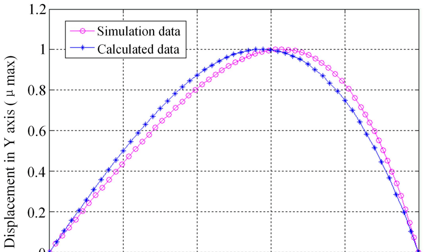 850x505 the schematic drawing of the pressure sensitive diaphragm