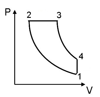 337x326 diesel cycle efficiency, p v t s diagrams heat work table