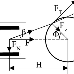 283x283 pdf analysis of the possibilities of using modern process working