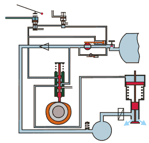 297x285 The Air Start System