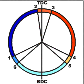 290x290 two stroke exhaust valve timing