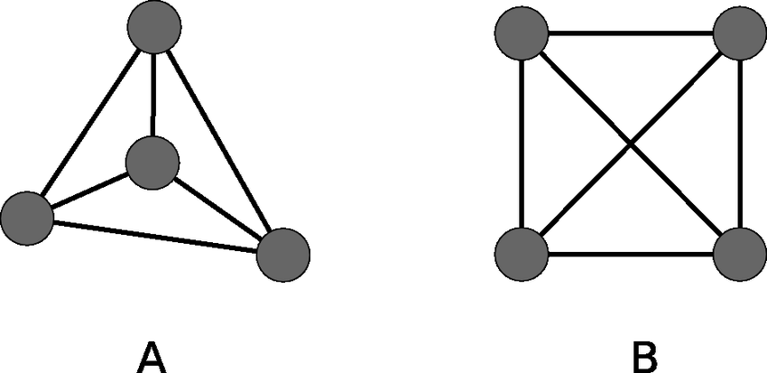 850x413 this figure represents two different drawings of the same graph