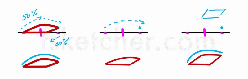 800x255 Drawing The Eyes Step