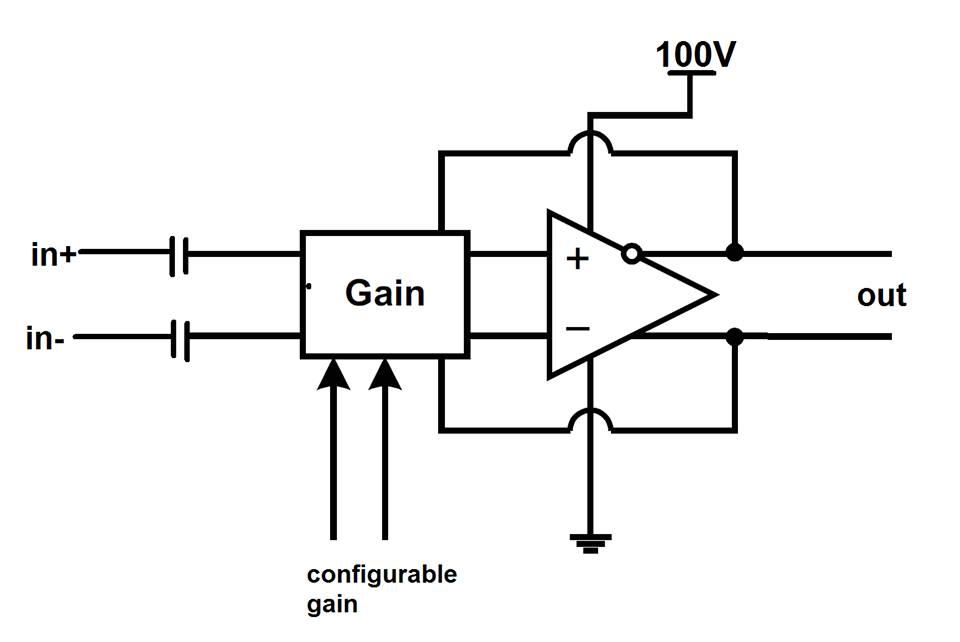 960x642 differential driver maximum output voltage swing