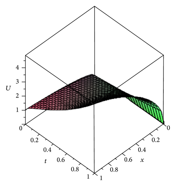 600x640 numerical solutions of nonlinear fractional partial differential