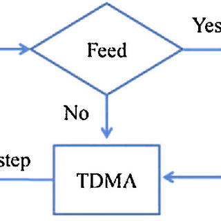 320x320 Schematic Drawing