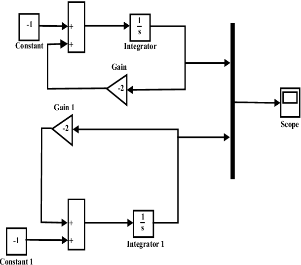 610x536 simulink approach to solve fuzzy differential equation under