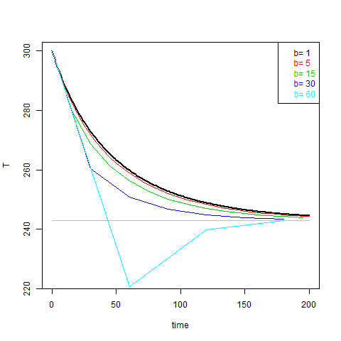 480x480 moyhu differential equations gone wrong