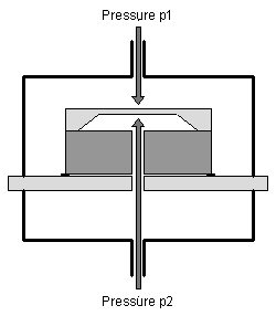 250x286 difference between absolute, gage, differential pressure