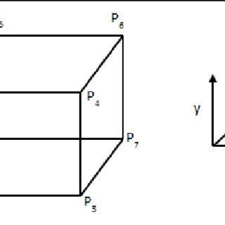 320x320 possible decompositions for a cell of dimension