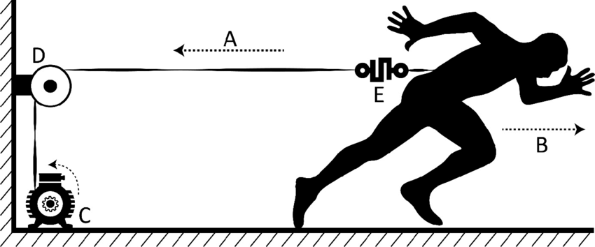 850x354 Conceptual Drawing Of The Winch Towing System A=the Direction