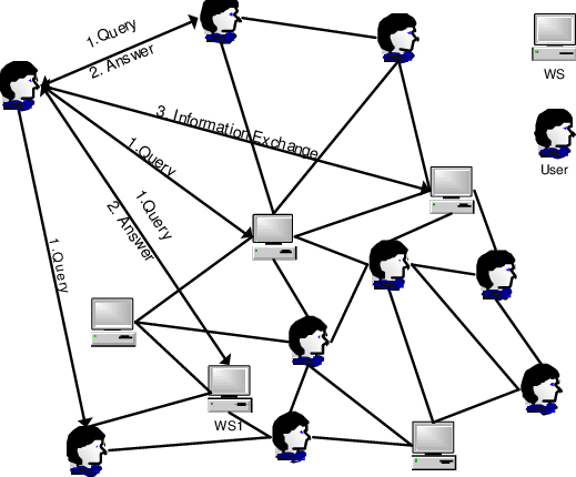 519x430 Service Discovery With Download Scientific Diagram