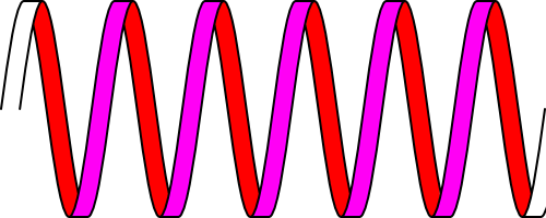500x200 Drawing A Double Helix In Inkscape
