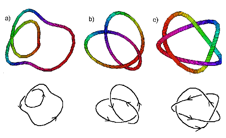 753x461 Dna And Knot Theory