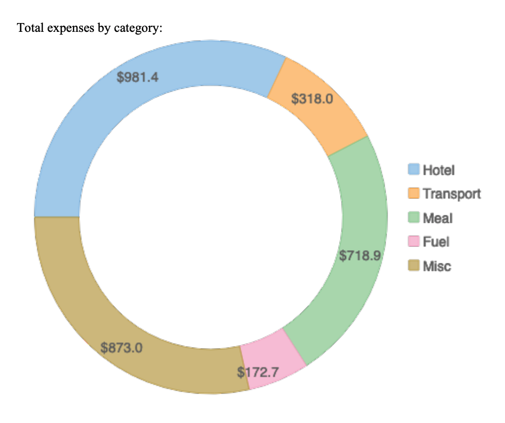 1032x864 Drawing Flexpie In Pdf Pdf Wijmo Documentation