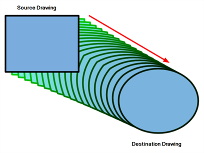 408x306 harmony advanced documentation about source and destination