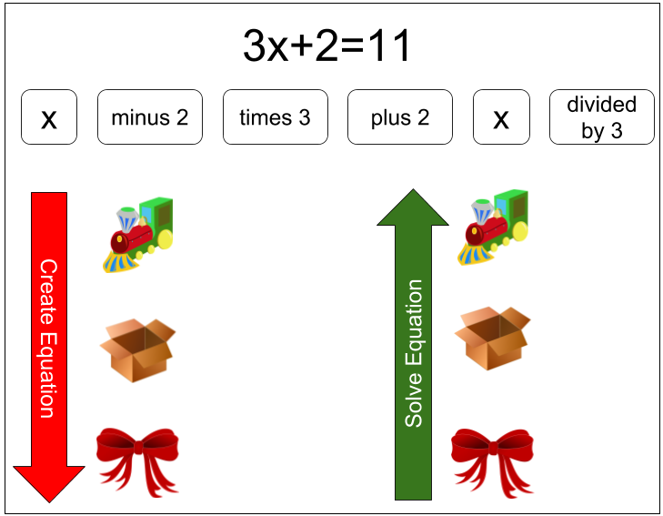 729x567 control alt achieve ways to supercharge google docs with drawings
