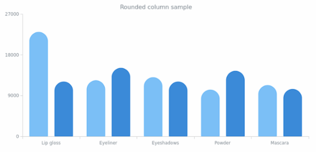620x300 Custom Drawing Tags Anychart Playground