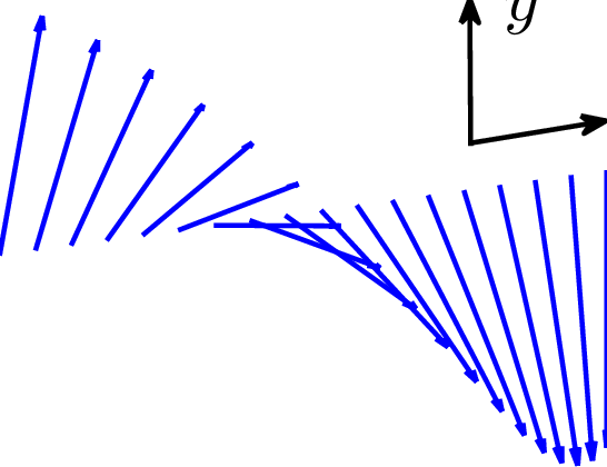 546x420 Schematic Drawing For A Domain Wall Bwtween Two Domains