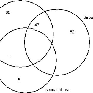 313x313 Logistic Regression Analysis Of Domestic Violence Against Women