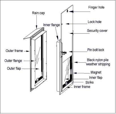 409x401 flashing door frame weatherboard garage door head detail