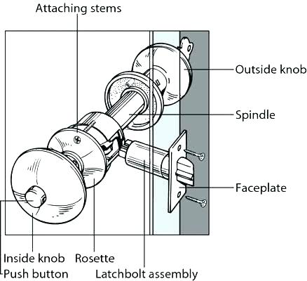 438x400 Door Knob Mechanism