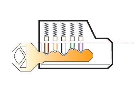 450x300 Rekey Door Lock Double Down On Home Security With Cylinder