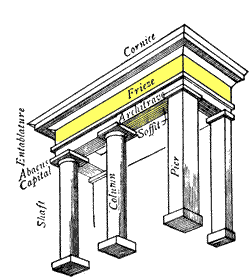250x280 Illustrated Glossary Of Classical Architecture