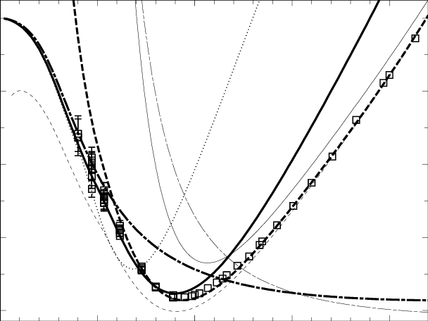 608x456 ratio vs t js for s = dash dotted line