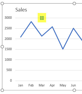 272x311 Adding A Vertical Dotted Line To An Excel Line Chart Accounting