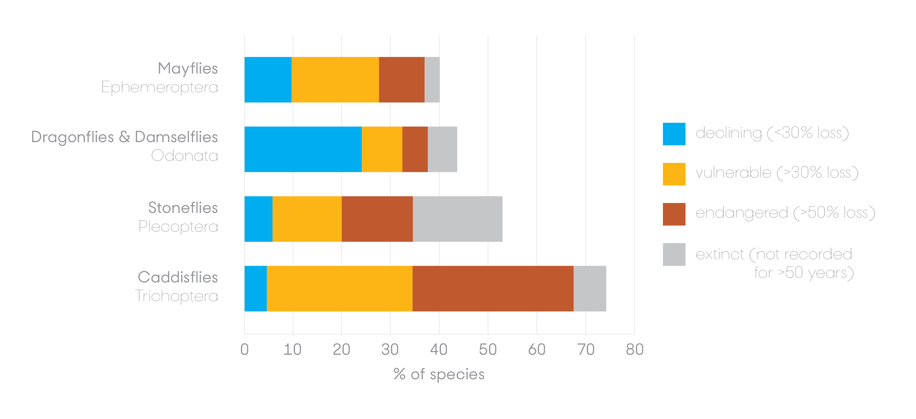 2950x1350 Global Insect Declines Of Aquatic Species Threatened