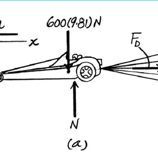 320x320 Dragster With Its Parachutes Deployed For Stopping Download