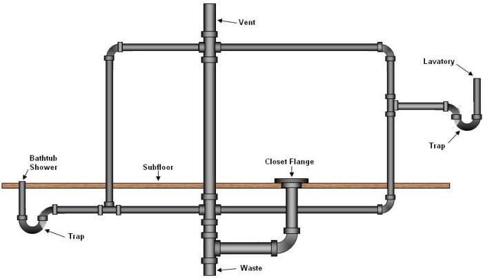 700x404 basic basement toilet, shower, and sink plumbing layout bathroom