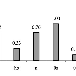 293x293 Schematic, Symbols And Boundary Conditions Representation