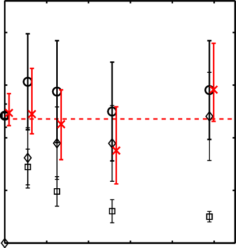 470x494 The Measured Turbulent Kinetic Energy